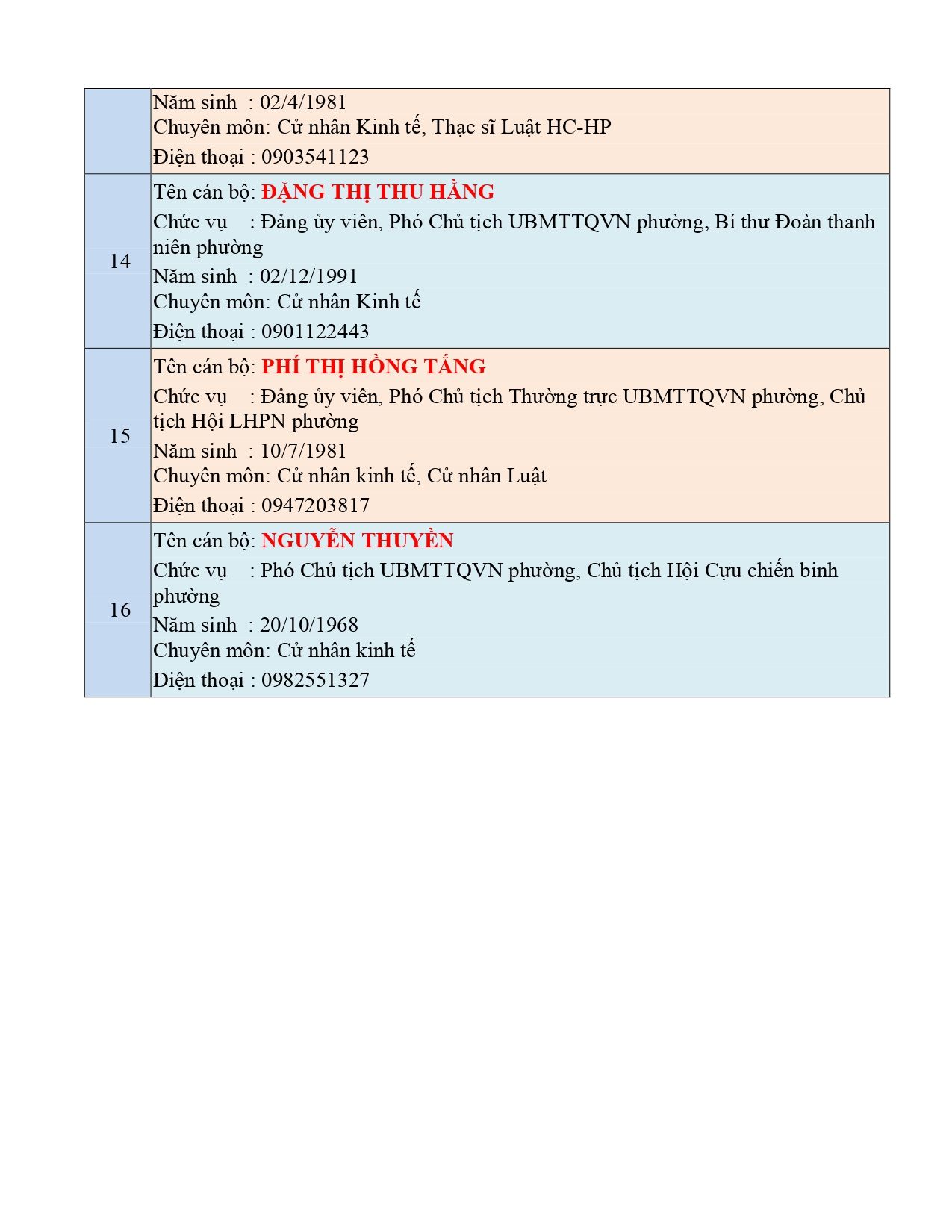 T. TIN CỦA BT,PBT VÀ CÁC HĐT BK-KHỐI ĐẢNG_page-0003